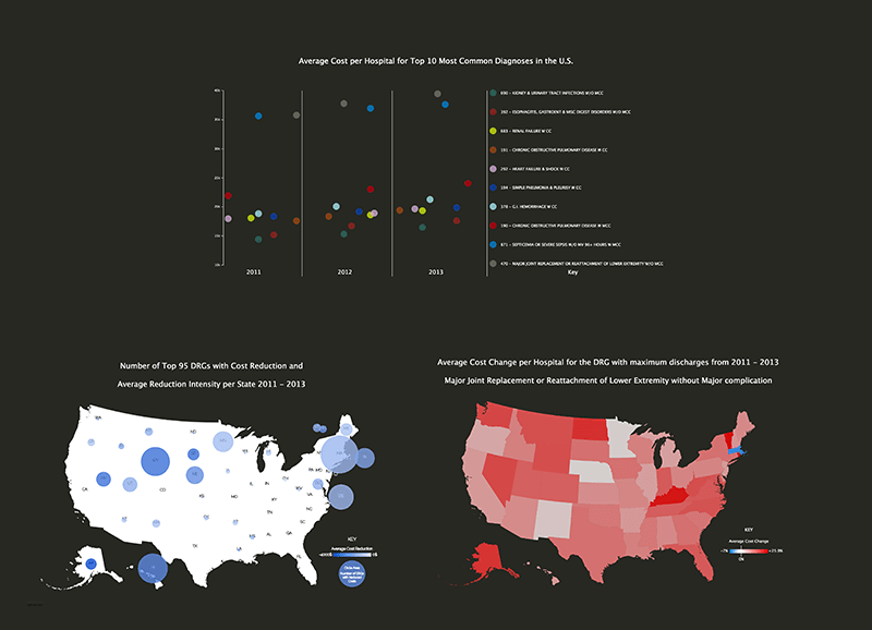 data driven apps